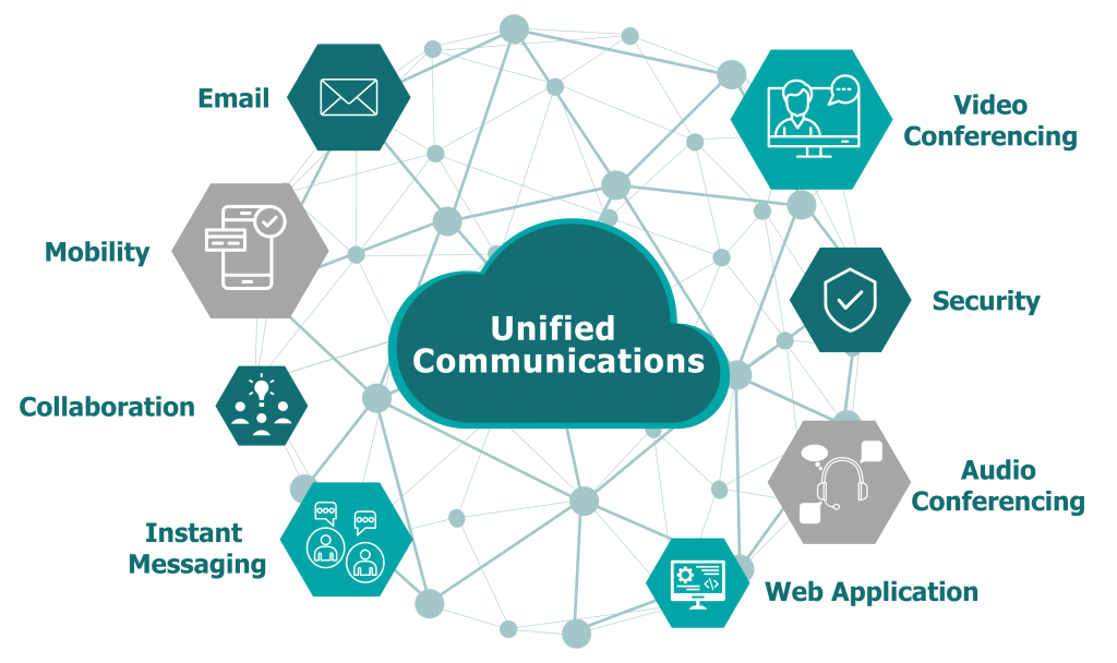 Connect & Communicate - DataXoom